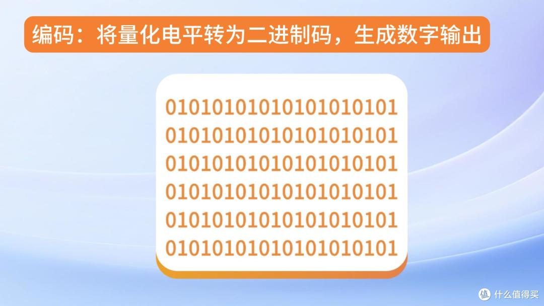 一颗音频ADC芯片里到底藏着什么?拆解它的四大核心模块