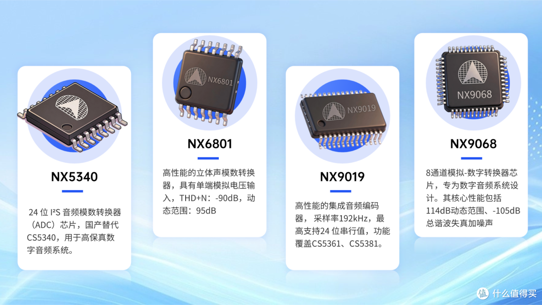 一颗音频ADC芯片里到底藏着什么?拆解它的四大核心模块