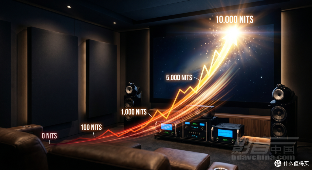 4K UHD蓝光为何较少采用HLG技术格式