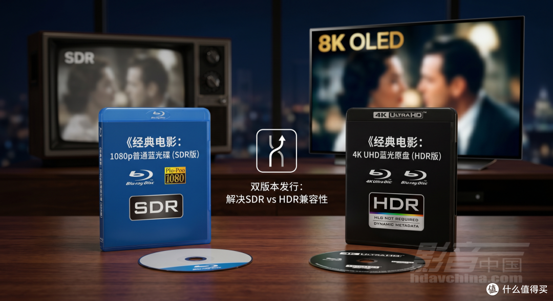 4K UHD蓝光为何较少采用HLG技术格式