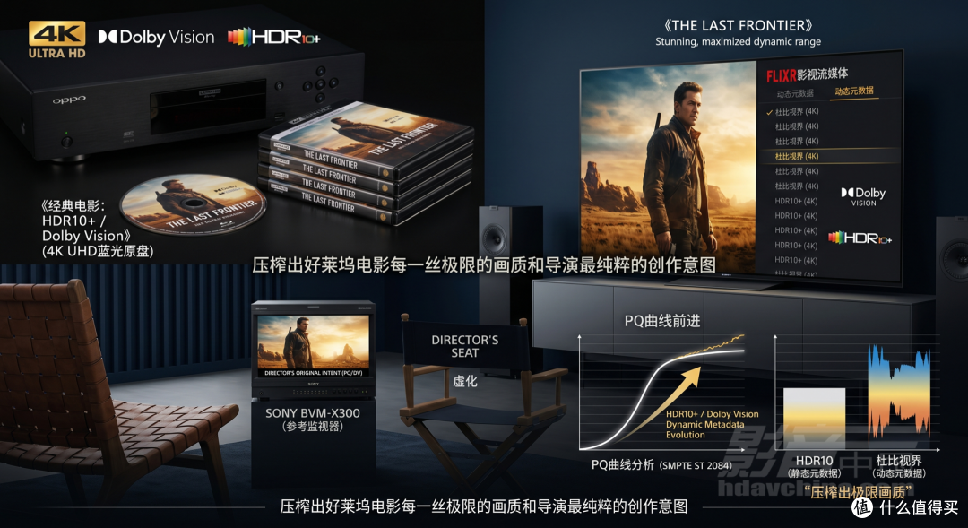 4K UHD蓝光为何较少采用HLG技术格式