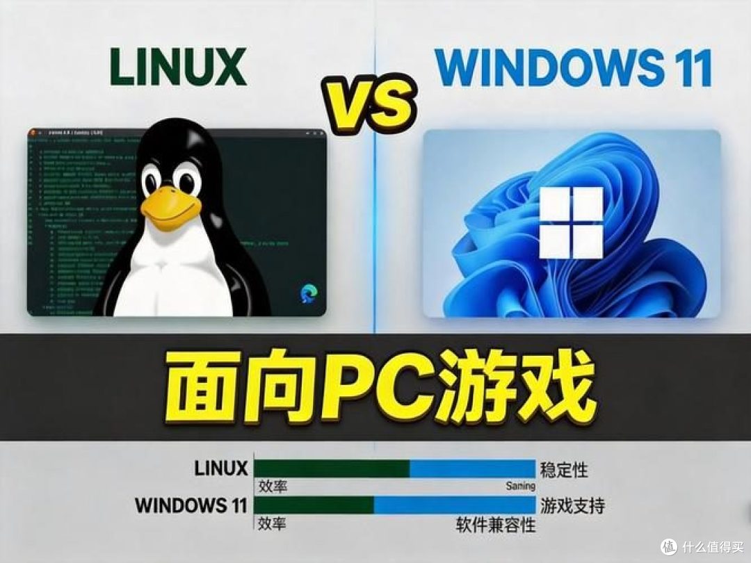 Linux 7.1内核正式发布！重写NTFS驱动，性能暴涨35%-110%