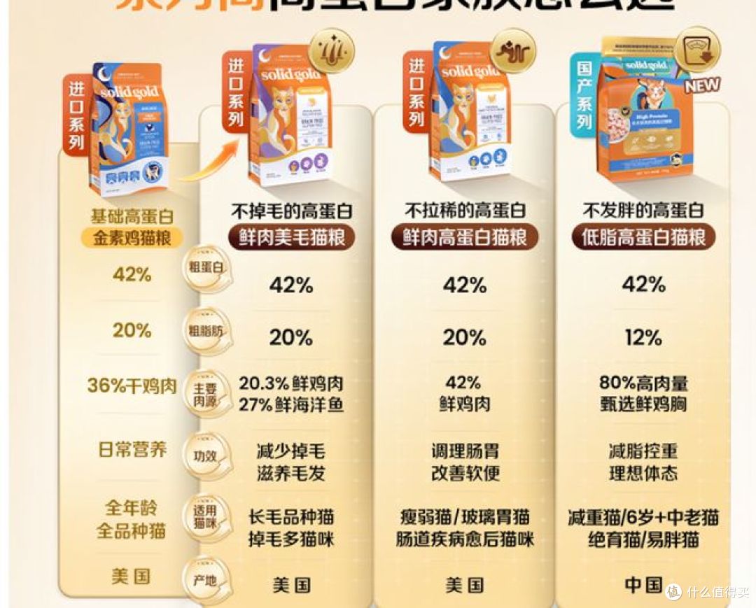 618两款猫粮横评：弗列加特vs素力高，肠胃养护款怎么选？