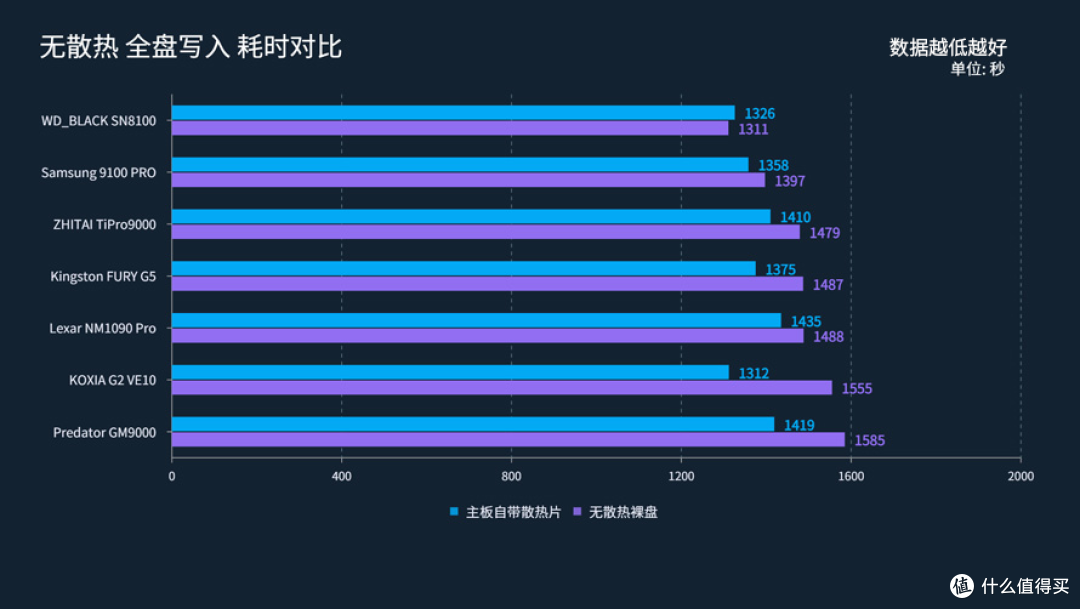 PCIe5.0哪个牌子性价比更高?铠侠VE10实测分享,我的真实体验