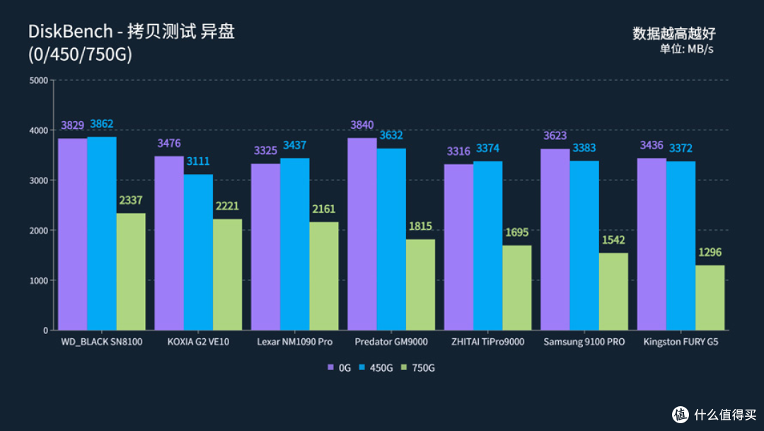 PCIe5.0哪个牌子性价比更高?铠侠VE10实测分享,我的真实体验