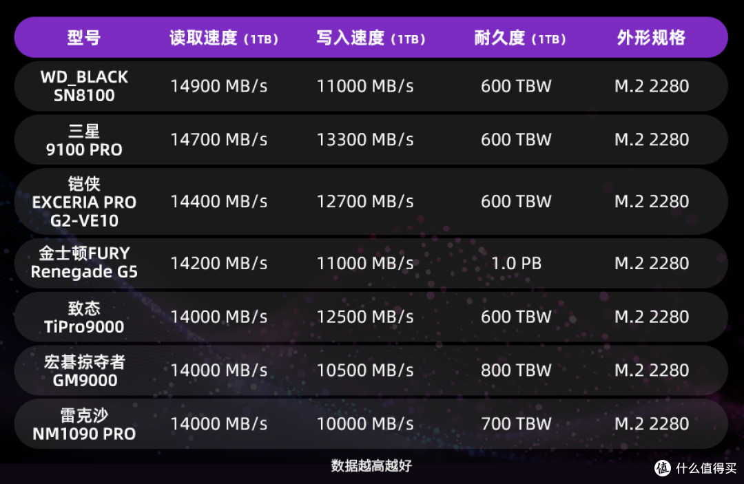 PCIe5.0哪个牌子性价比更高?铠侠VE10实测分享,我的真实体验