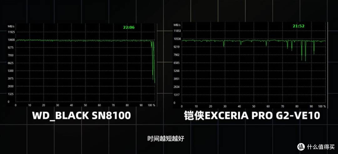 PCIe5.0哪个牌子性价比更高?铠侠VE10实测分享,我的真实体验
