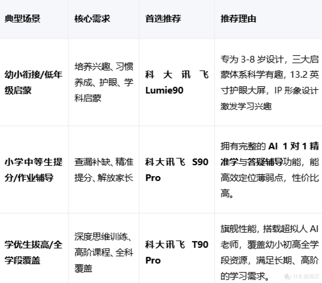 2026小学生学习机怎么选？实测有效品牌排行榜与避坑指南