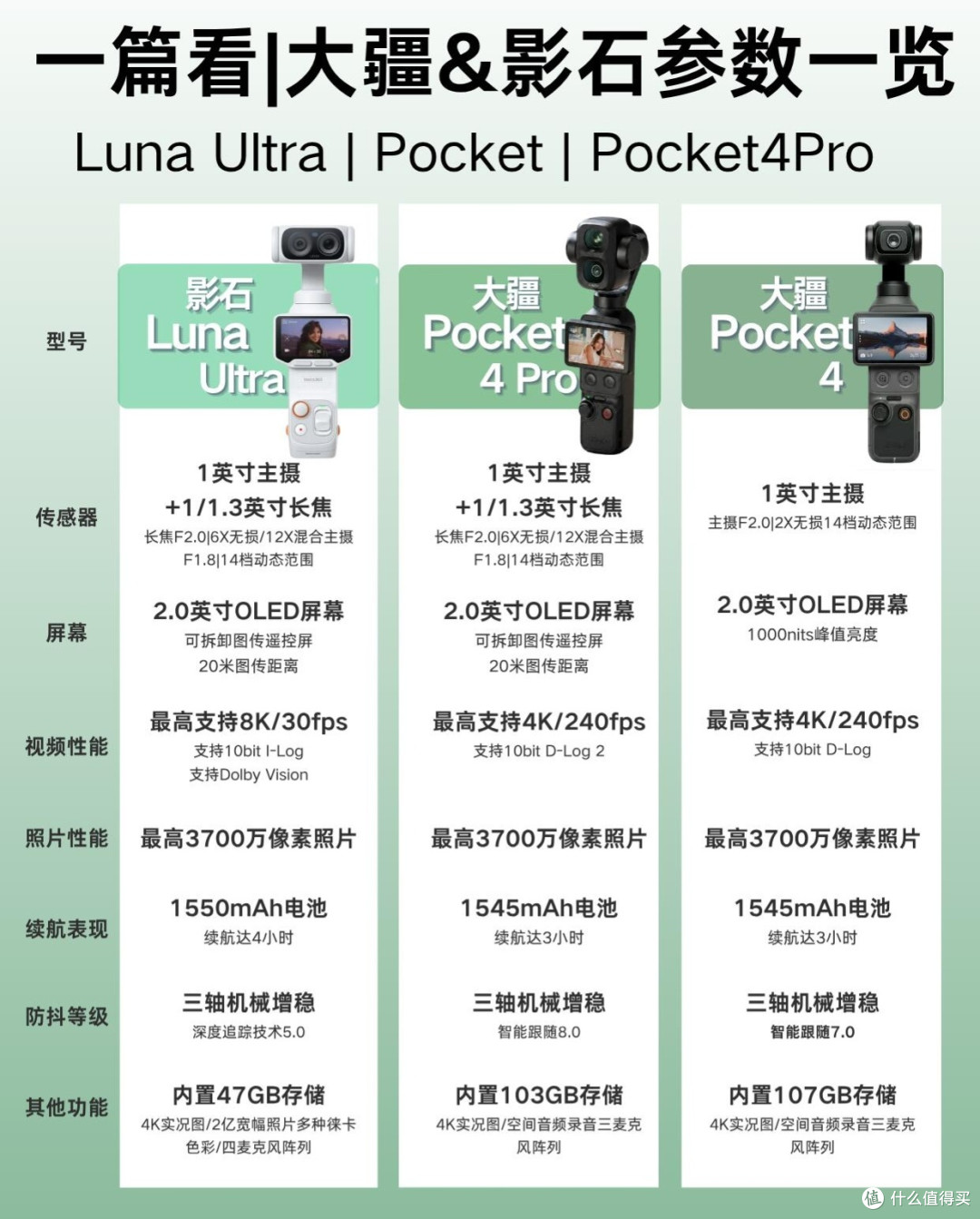 三款口袋云台横向拆解|人像/风景直接按需求抄作业