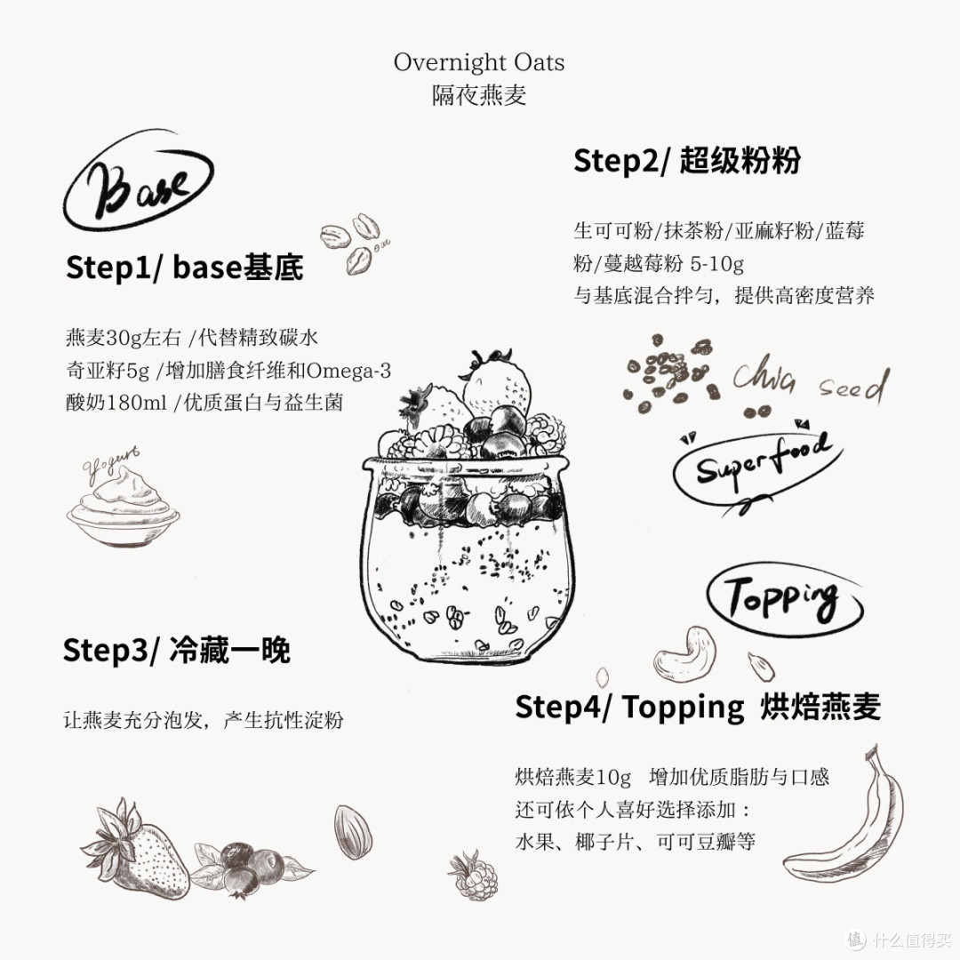 Soileta隔夜燕麦碗套餐 一站式轻食早餐搭配