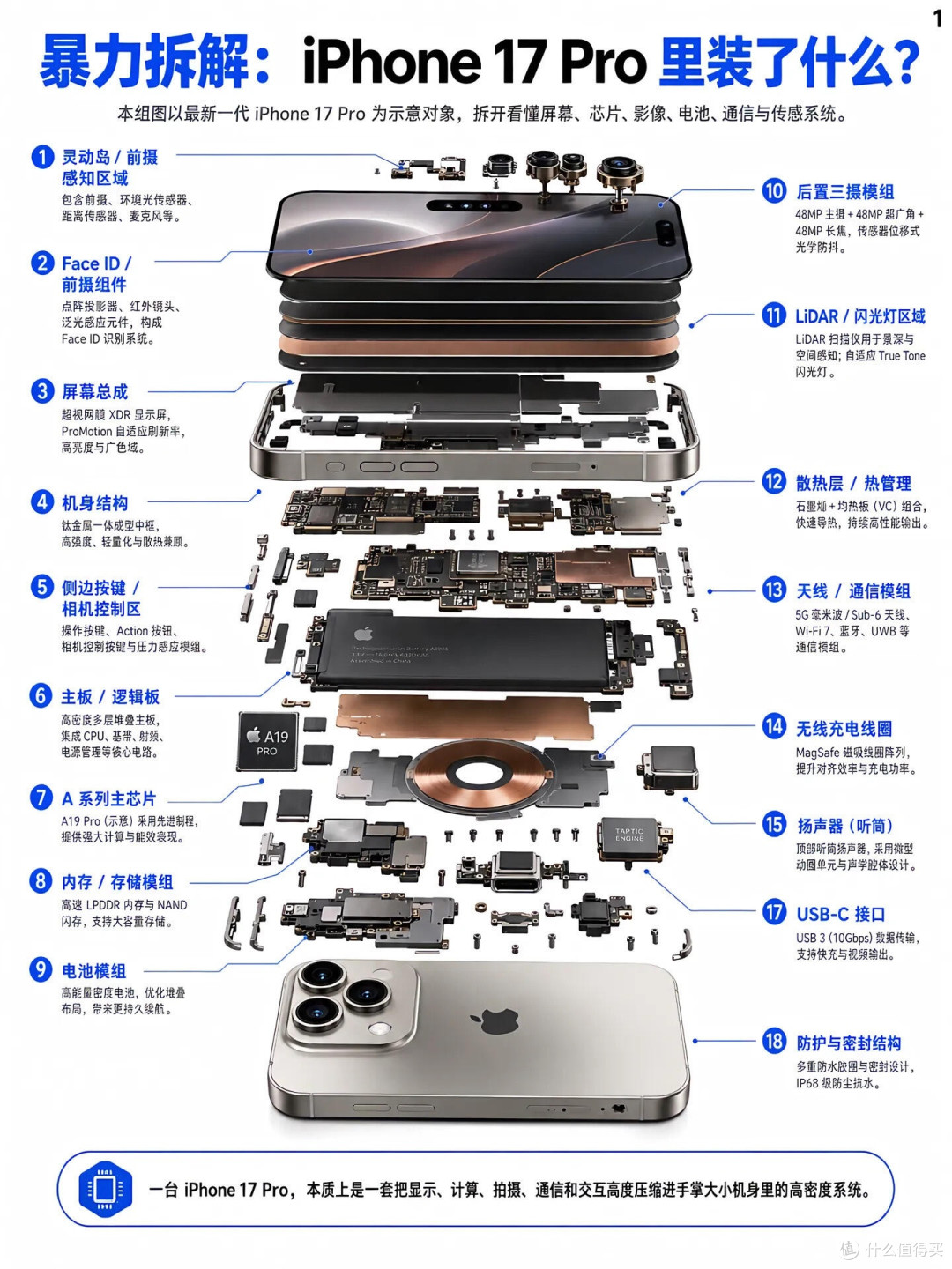 深度拆解iPhone17Pro|巴掌机身藏六大联动系统
