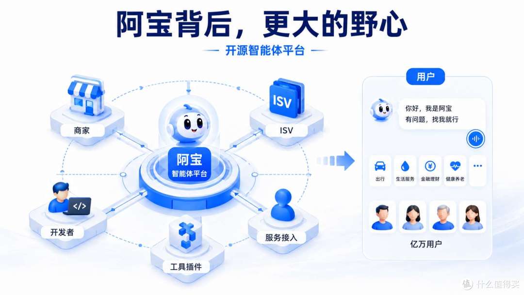 支付宝 20 年最大改版,想干掉的不是微信,是"App"本身