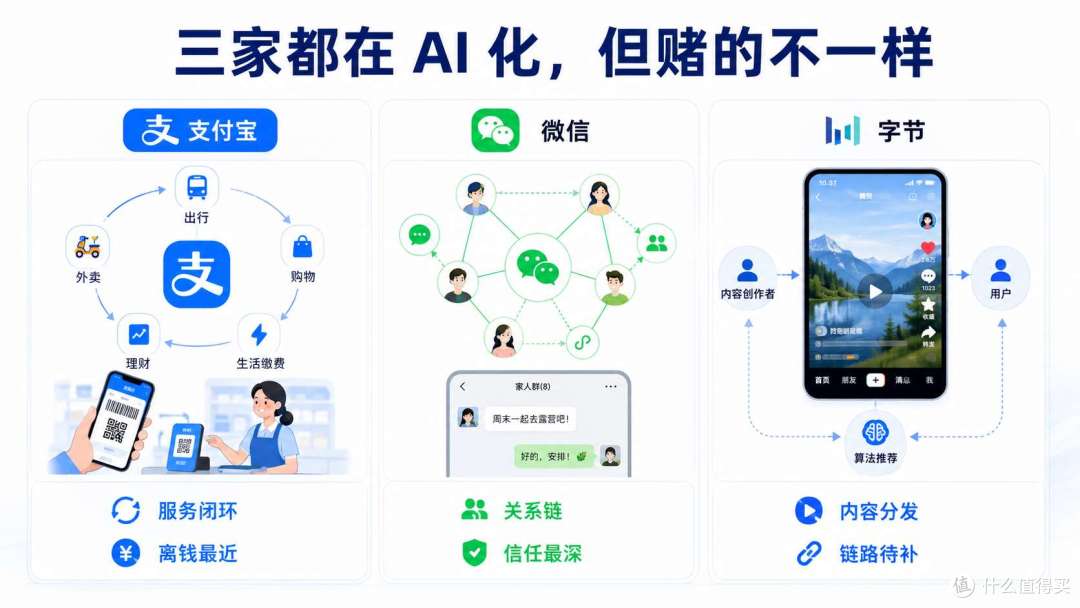 支付宝 20 年最大改版,想干掉的不是微信,是"App"本身
