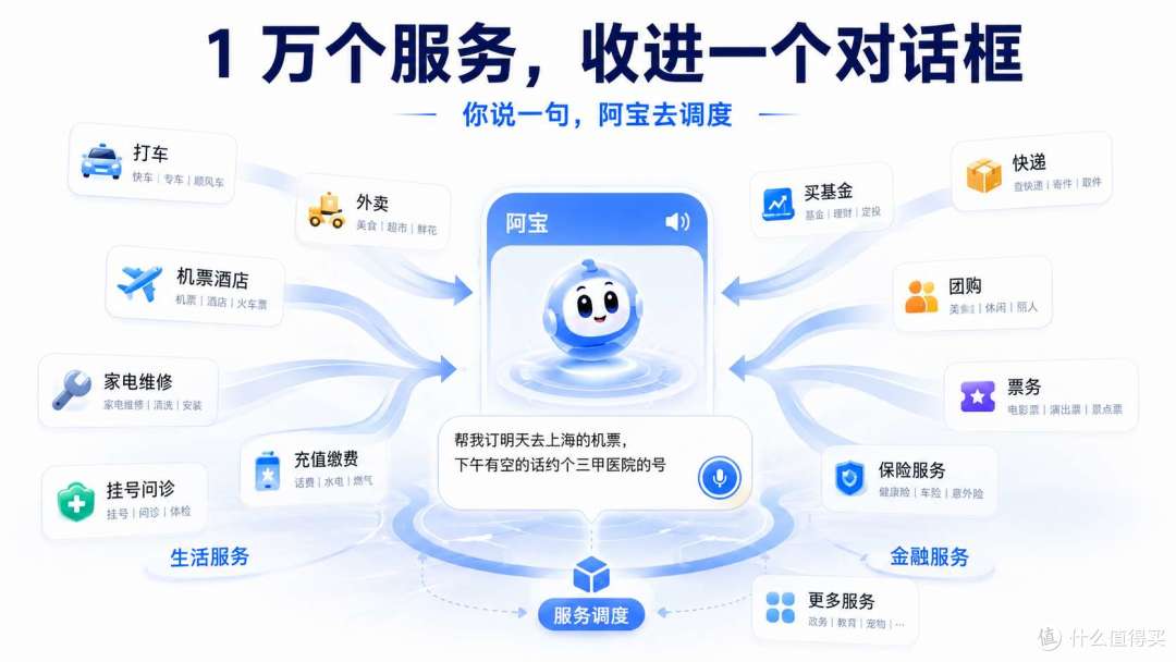支付宝 20 年最大改版,想干掉的不是微信,是"App"本身