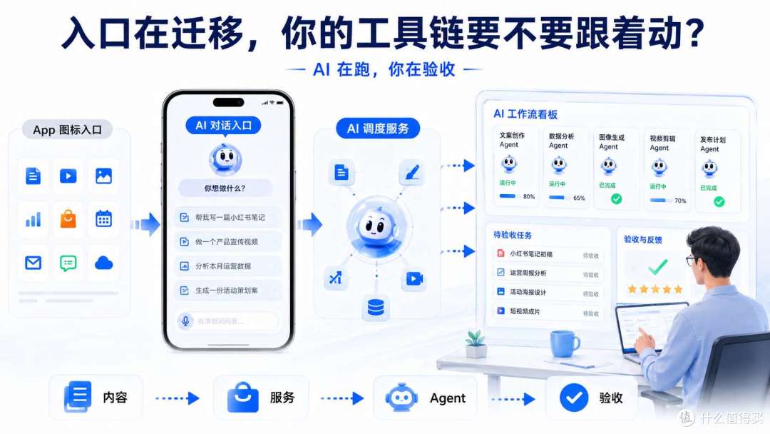 支付宝 20 年最大改版,想干掉的不是微信,是"App"本身