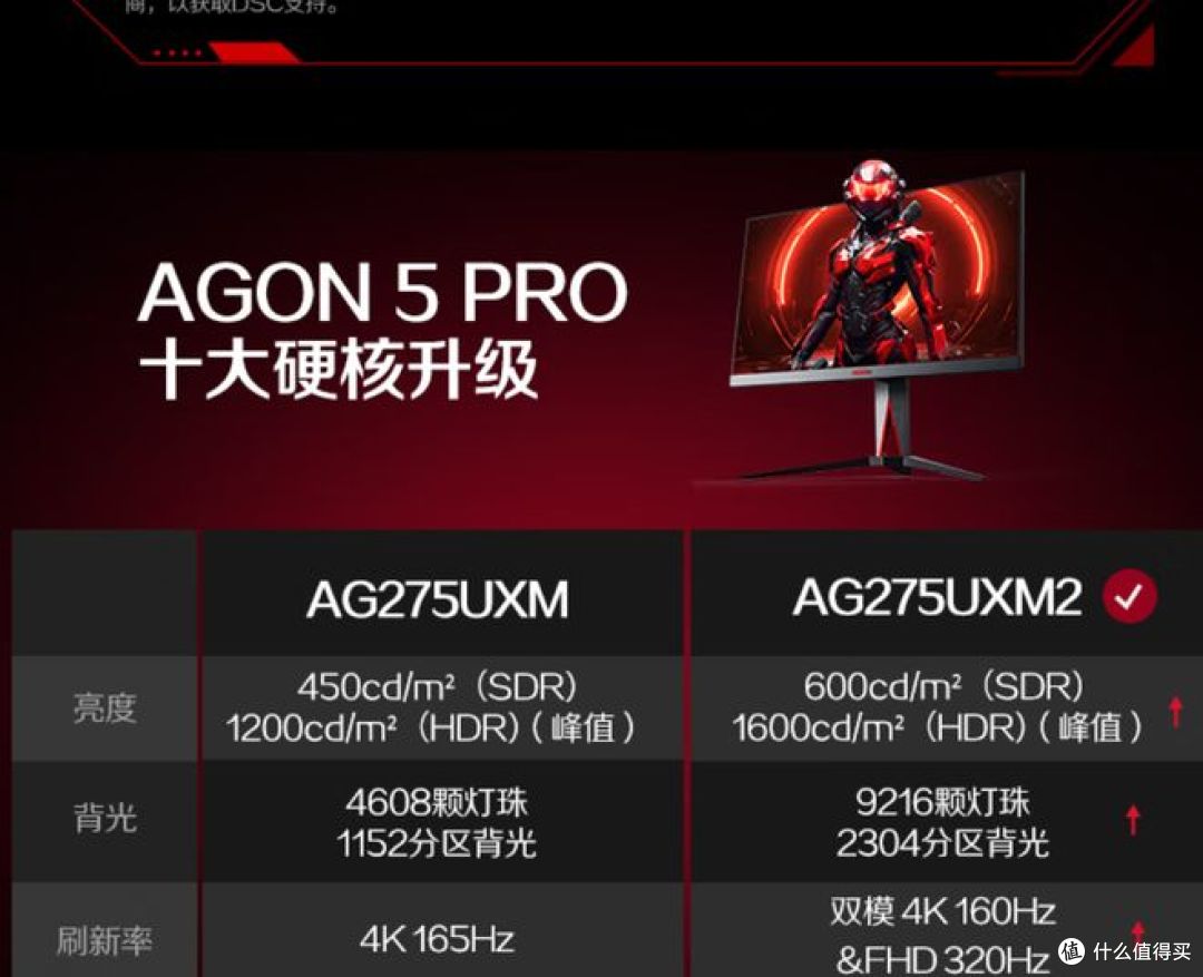 AOC 爱攻 AG275UXM2显示器评测：2304 分区 MiniLED 双模旗舰