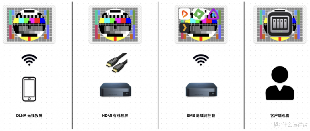 绿联NAS电视端超全使用攻略!Android/APPLE TV全都有!小白必看