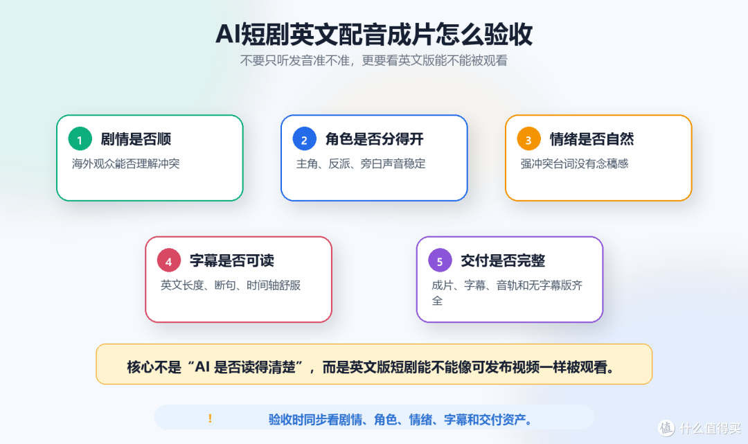 AI短剧翻译成英文配音怎么做？2026完整流程