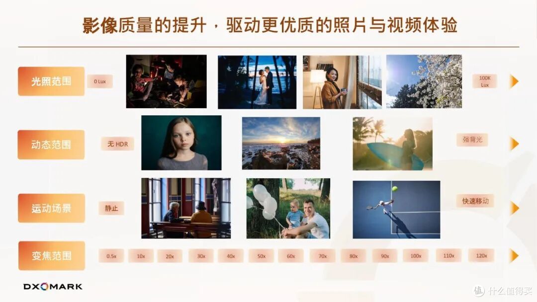 买手机别再看像素了,真正拉开差距的是这三个你没注意过的东西