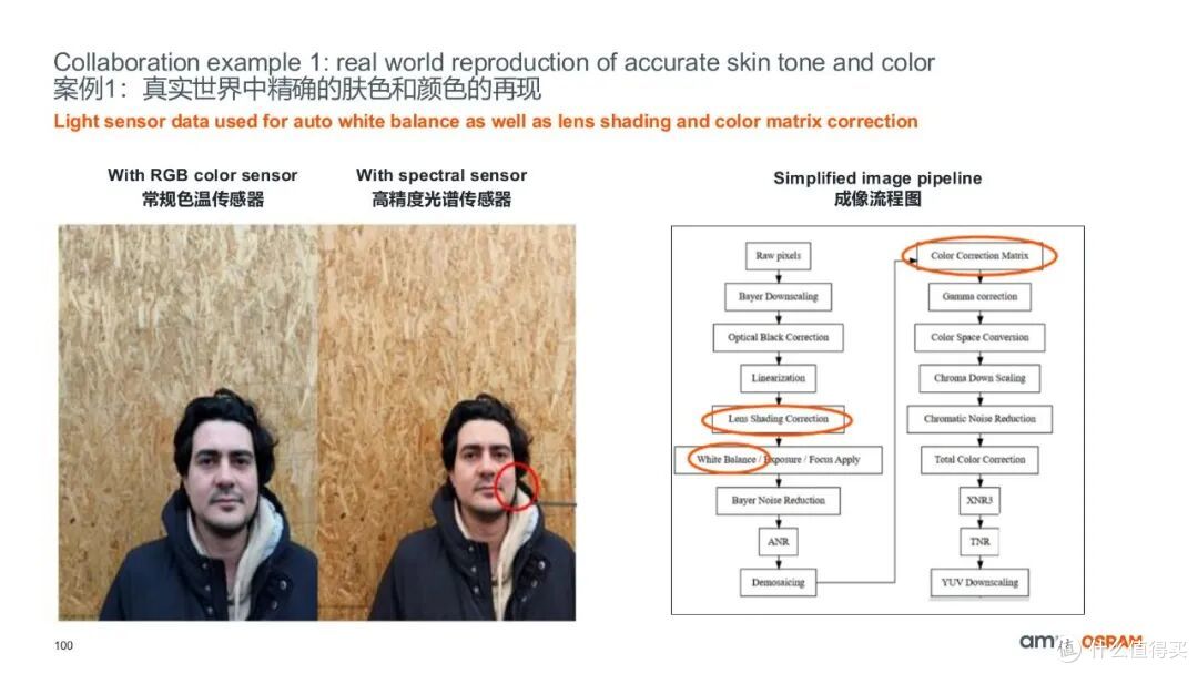买手机别再看像素了,真正拉开差距的是这三个你没注意过的东西