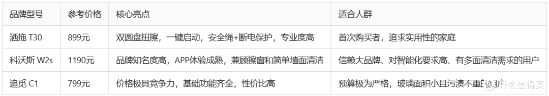 擦窗机器人按这5步选,新手一篇看懂!附2026最新口碑品牌推荐