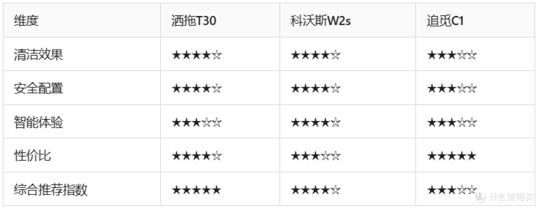 擦窗机器人按这5步选,新手一篇看懂!附2026最新口碑品牌推荐