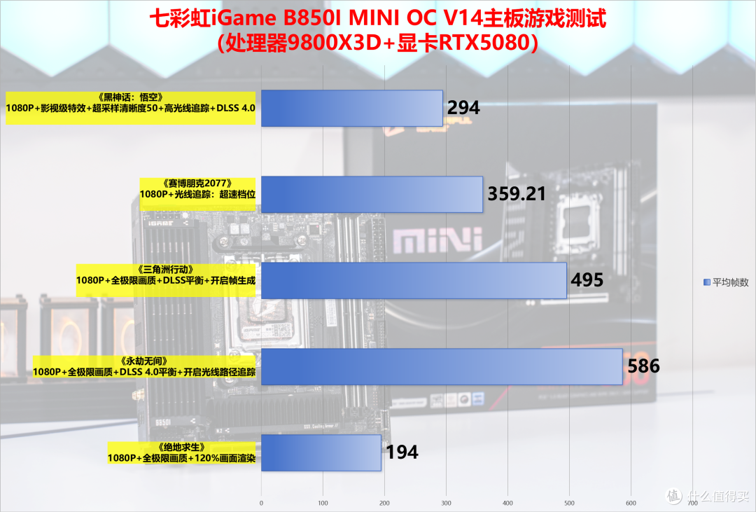 七彩虹这波把同行卷麻了!不信?看看这块1399的ITX小钢炮主板