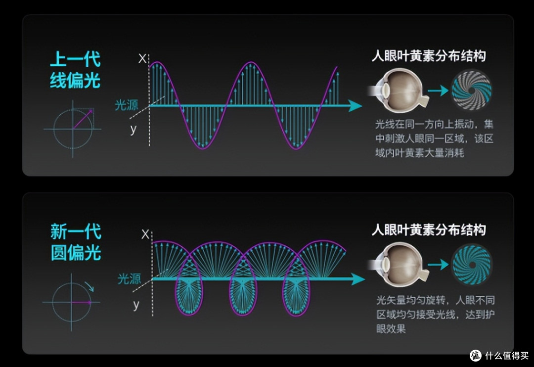 今年618显示器如何选?护眼、游戏、生产力,重点关注这4款