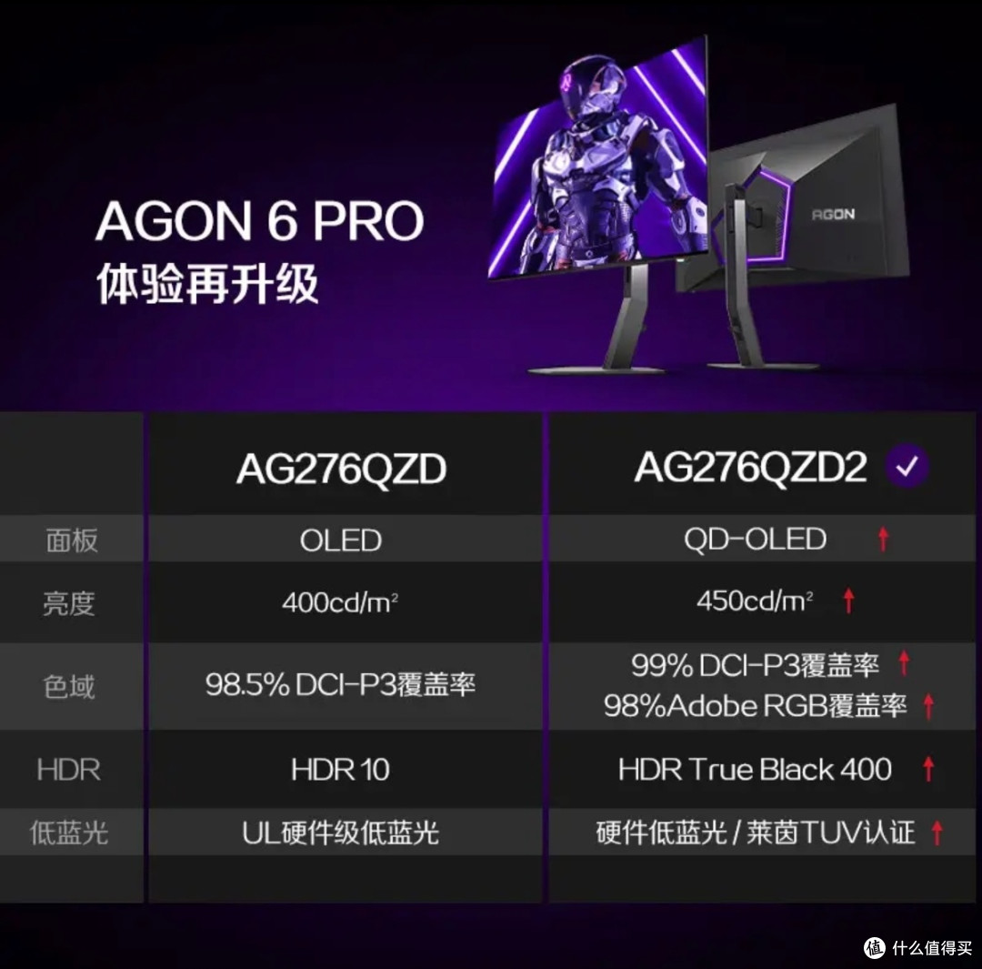 618AGON显示器全系列实测选购指南,按需选屏不踩坑