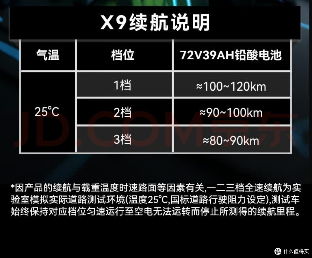 五星钻豹X9二档续航实测:97公里还有余电,官方标称这回没虚标