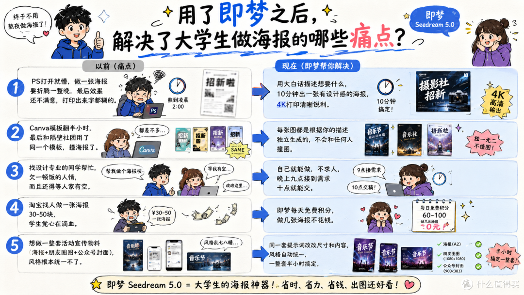 轻松做高级感海报｜2026年学生党找做海报的免费、出图快的AI工具