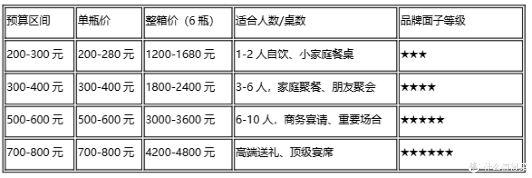 商务宴请送礼选什么酒?五粮春品类详解
