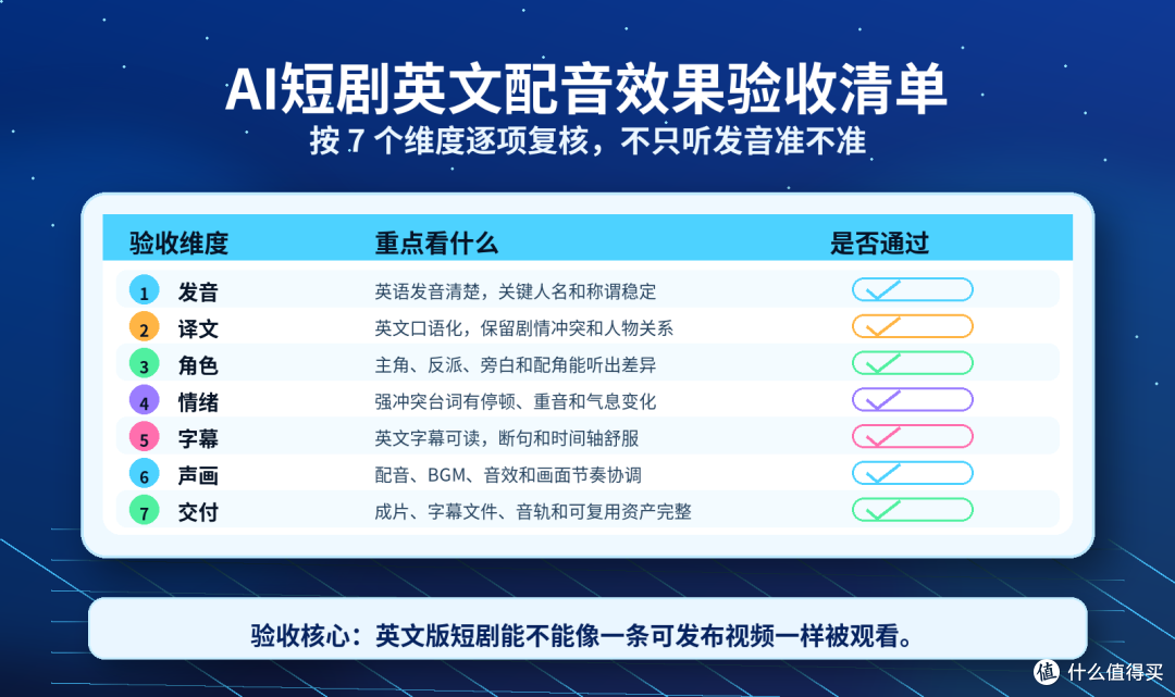 AI短剧翻译成英文配音效果怎么样？能不能接近真人配音