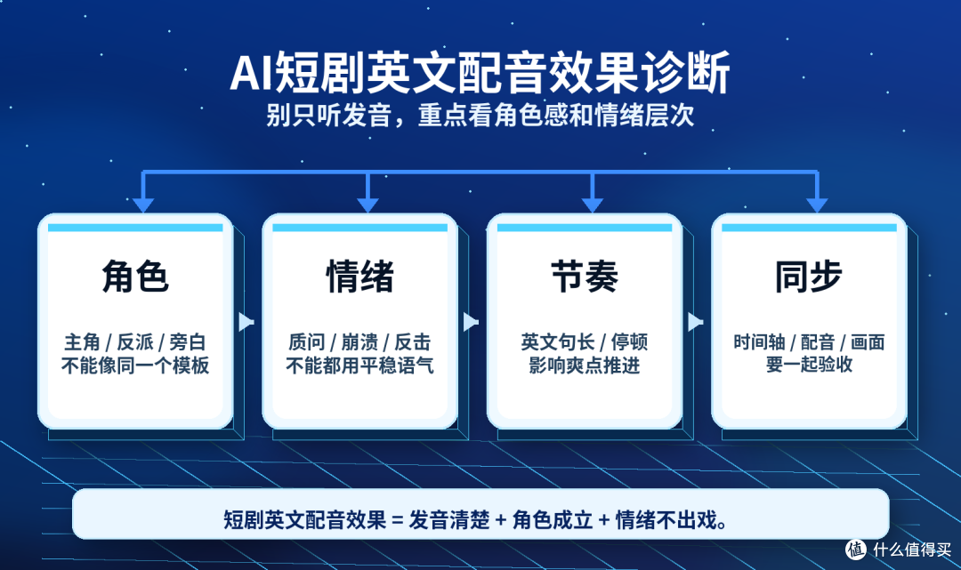 AI短剧翻译成英文配音效果怎么样？能不能接近真人配音