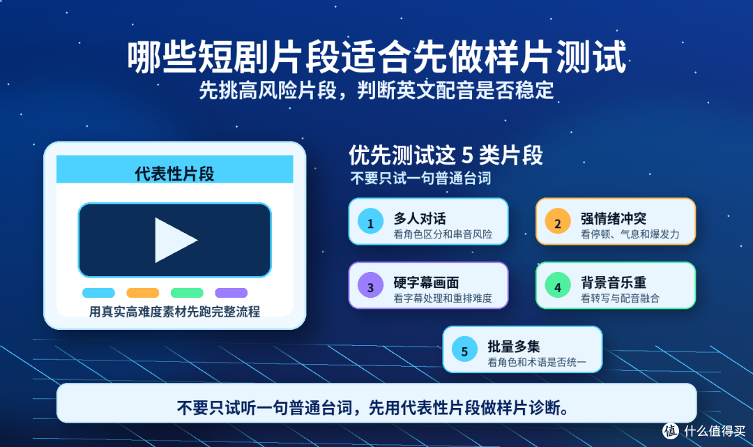 AI短剧翻译成英文配音效果怎么样？能不能接近真人配音