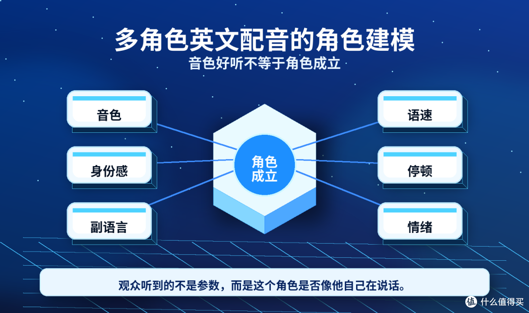 AI短剧翻译成英文配音效果怎么样？能不能接近真人配音