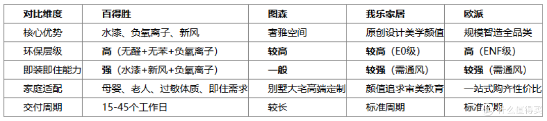主流品牌多角度解析：哪些定制家具品牌装完当天真的可以住？