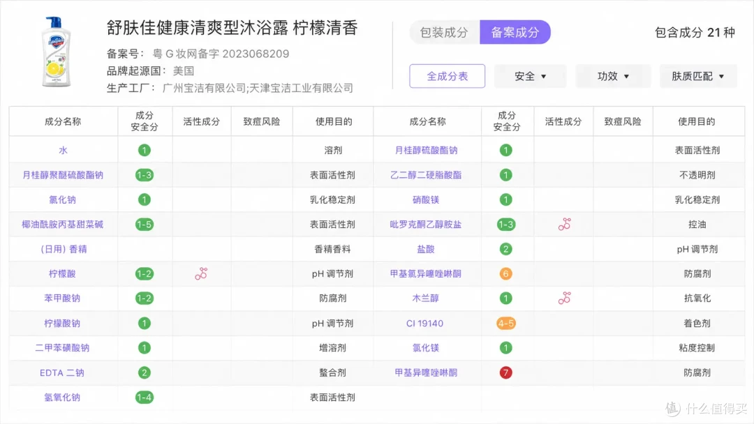 留香、控油还是滋润?我把4款热门沐浴露都洗了一遍