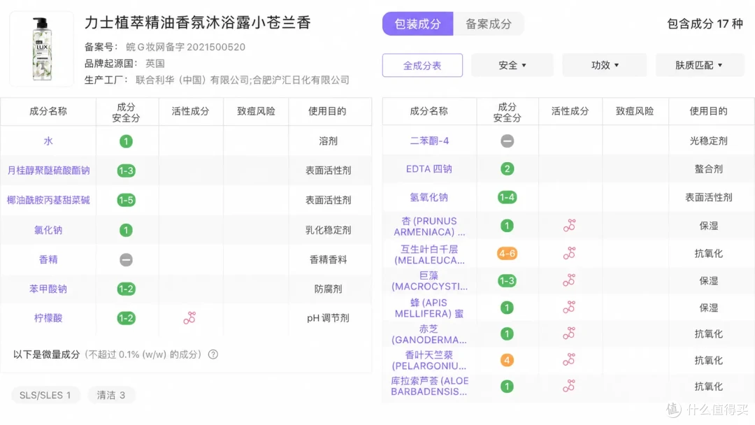 留香、控油还是滋润?我把4款热门沐浴露都洗了一遍