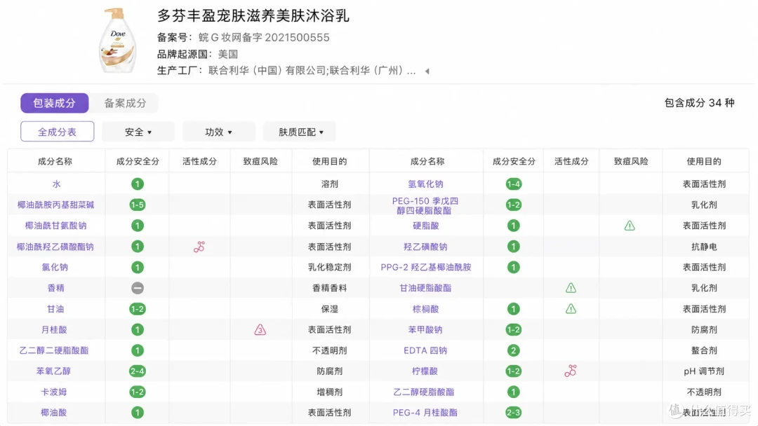 留香、控油还是滋润?我把4款热门沐浴露都洗了一遍