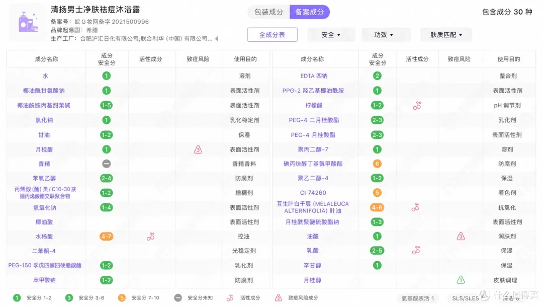 留香、控油还是滋润?我把4款热门沐浴露都洗了一遍