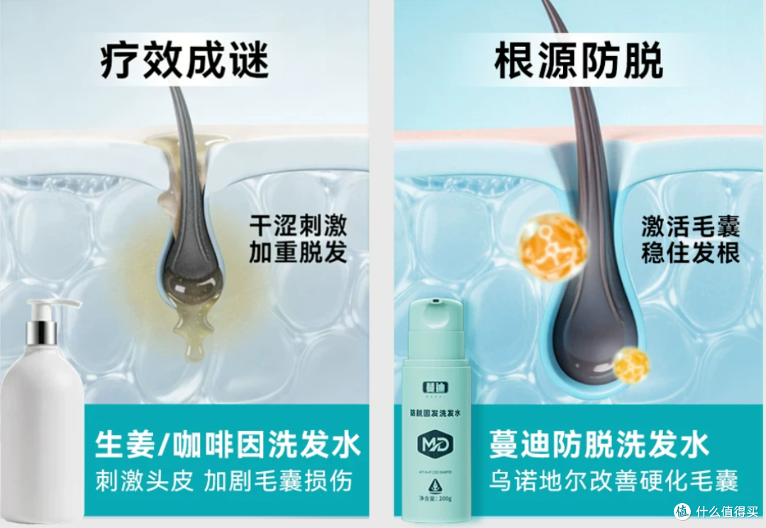 防脱洗发水哪个效果好?温和又有效的防脱方案,乌诺地尔了解
