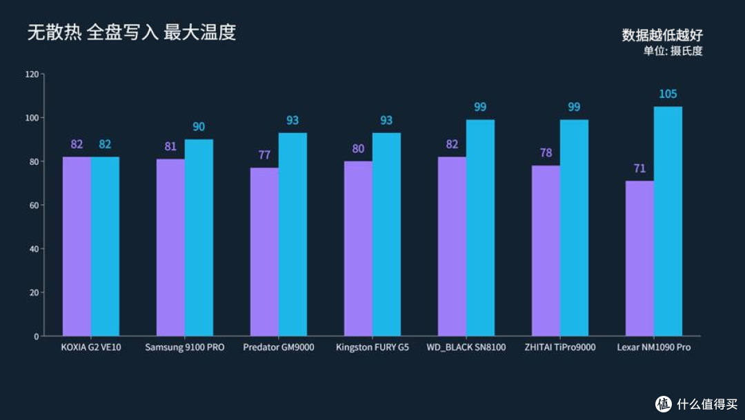旗舰级PCIe 5.0固态硬盘怎么选?看综合实测数据还得是铠侠VE10
