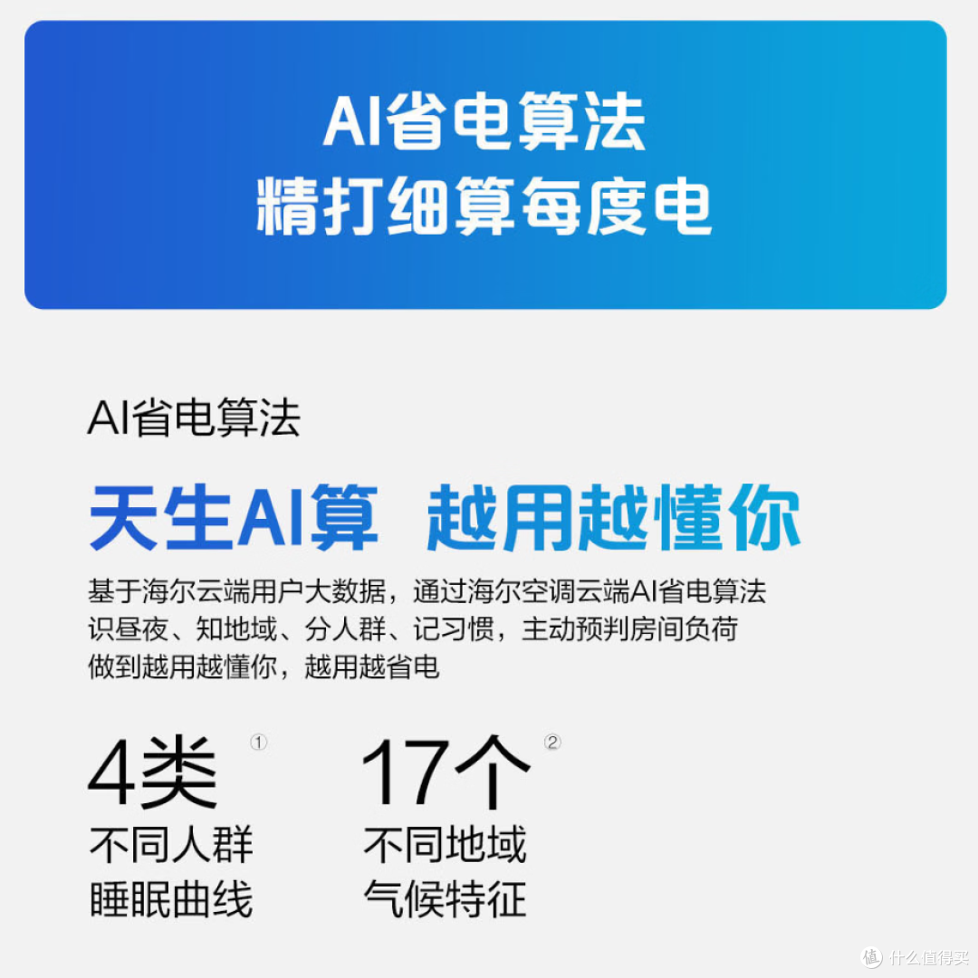 要性价比还是品质?海尔三款1.5匹挂机一文说清楚该怎么选