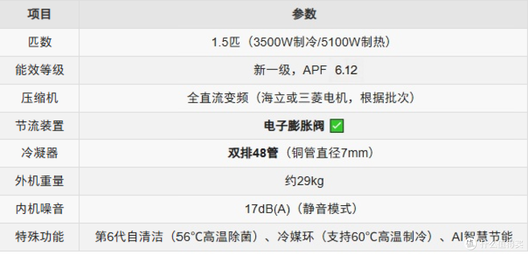 要性价比还是品质?海尔三款1.5匹挂机一文说清楚该怎么选
