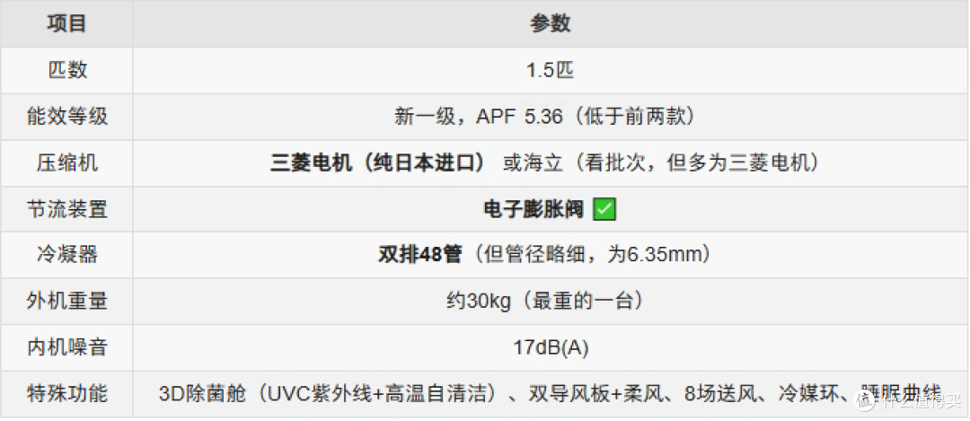 要性价比还是品质?海尔三款1.5匹挂机一文说清楚该怎么选