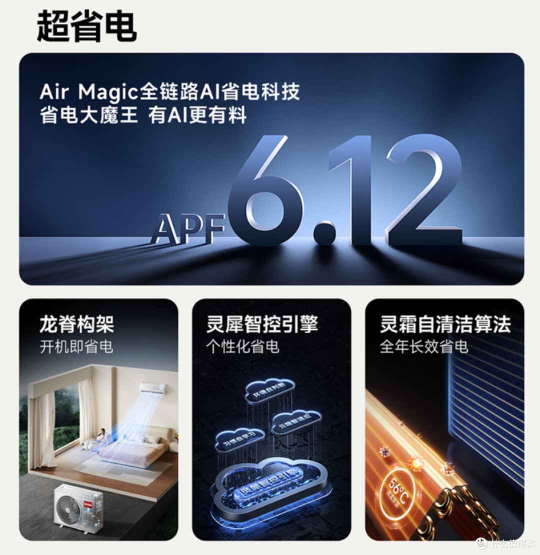 要性价比还是品质?海尔三款1.5匹挂机一文说清楚该怎么选