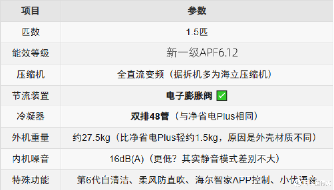 要性价比还是品质?海尔三款1.5匹挂机一文说清楚该怎么选