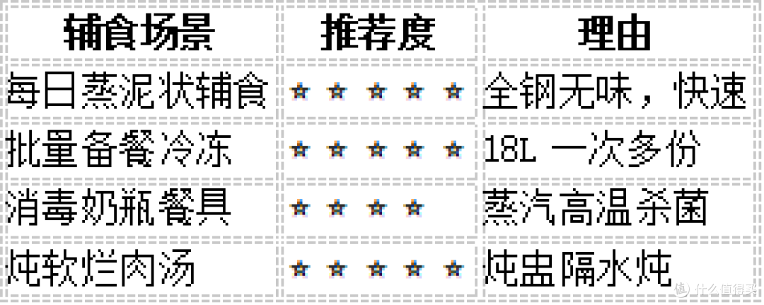 宝妈必备!尚朋堂电蒸锅SR-ZG1501轻松做宝宝辅食