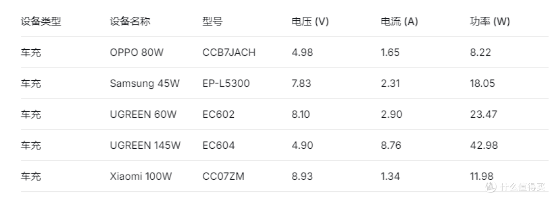 不用盲目堆功率， Pura90 Pro Max 最优充电搭配看完就懂
